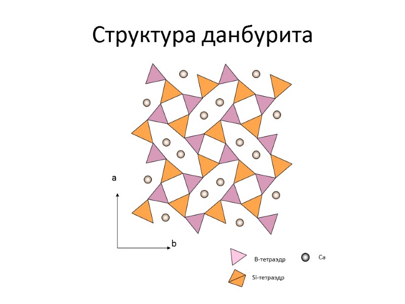 Структура данбурита